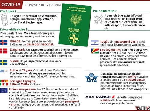 Covid-19 - Le passeport vert