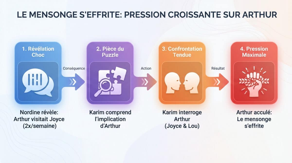 Arthur Verges sous pression face aux révélations de Karim dans Demain Nous Appartient