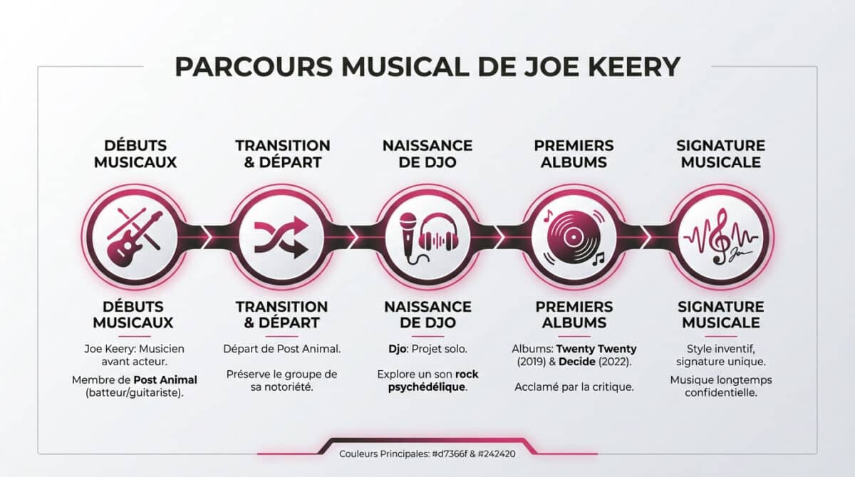 Le parcours musical de Joe Keery